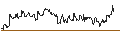 Intraday Chart für FAKTOR-OPTIONSSCHEIN - HUNT (J.B.) TRANSPORT SVCS
