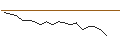 Intraday Chart für JP MORGAN/CALL/UPSTART HOLDINGS/75/0.1/21.06.24