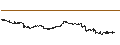 Grafico intraday di PHOENIX SNOWBALL WORST-OF - ESTEE LAUDER `A`/CAPRI HOLDINGS/MONCLER