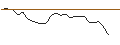 Intraday Chart für JP MORGAN/CALL/ROKU A/160/0.1/17.01.25