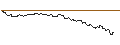 Intraday Chart für CAPPED BONUSZERTIFIKAT - LANXESS