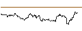 Intraday Chart für OPEN END TURBO PUT-OPTIONSSCHEIN MIT SL - GBP/USD