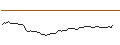 Intraday-grafiek van MORGAN STANLEY PLC/CALL/TWILIO/75/0.1/17.01.25