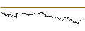 Intraday Chart für SG/CALL/MERCEDES-BENZ GROUP/102/0.1/19.12.25