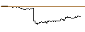 Intraday-grafiek van TURBO UNLIMITED SHORT- OPTIONSSCHEIN OHNE STOPP-LOSS-LEVEL - NEOEN