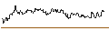 Intraday Chart für TURBO UNLIMITED SHORT- OPTIONSSCHEIN OHNE STOPP-LOSS-LEVEL - HUNT (J.B.) TRANSPORT SVCS