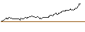 Intraday Chart für OPEN END TURBO OPTIONSSCHEIN SHORT - AKZO NOBEL