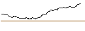 Intraday Chart für DISCOUNT-ZERTIFIKAT - ROCHE GS