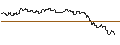 Intraday-grafiek van TURBO UNLIMITED SHORT- OPTIONSSCHEIN OHNE STOPP-LOSS-LEVEL - SHERWIN-WILLIAMS