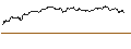 Gráfico intradía de TURBO UNLIMITED SHORT- OPTIONSSCHEIN OHNE STOPP-LOSS-LEVEL - DEERE & CO