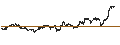 Grafico intraday di CONSTANT LEVERAGE SHORT - COMPAGNIE DE SAINT-GOBAIN