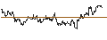 Intraday Chart für TURBO UNLIMITED SHORT- OPTIONSSCHEIN OHNE STOPP-LOSS-LEVEL - EUR/AUD