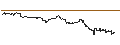 Gráfico intradía de UNLIMITED TURBO LONG - CORTEVA