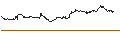 Intraday chart for CAPPED BONUS CERTIFICATE - MERCK