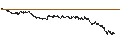 Intraday Chart für EXPRESS VONCERT PHOENIX - LVMH MOËT HENN. L. VUITTON/KERING/CAPRI HOLDINGS