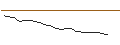Intraday Chart für JP MORGAN/CALL/BAIDU ADR/240/0.1/20.06.25