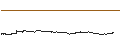 Intraday Chart für CAPPED BONUS CERTIFICATE - UMICORE