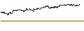 Intraday Chart für CAPPED BONUS CERTIFICATE - KONINKLIJKE VOPAK