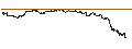 Intraday-grafiek van UNLIMITED TURBO LONG - PORSCHE AUTOMOBIL