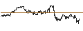Intraday-grafiek van BEST UNLIMITED TURBO LONG CERTIFICATE - ARCADIS