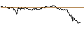 Intraday Chart für OPEN END TURBO CALL-OPTIONSSCHEIN MIT SL - 1&1 AG
