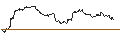 Gráfico intradía de UNLIMITED TURBO LONG - SGS