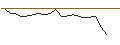 Intraday Chart für JP MORGAN/CALL/COTERRA ENERGY/30/0.1/21.06.24