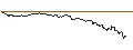 Intraday Chart für CAPPED BONUSZERTIFIKAT - LANXESS