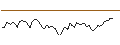 Intraday Chart für MINI FUTURE LONG - BREMBO