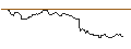 Intraday Chart für PUT/NOVO-NORDISK B/1400/0.1/20.09.24