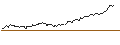 Intraday Chart für FAKTOR OPTIONSSCHEIN - AKZO NOBEL