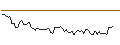 Intraday Chart für MORGAN STANLEY PLC/CALL/MATCH GROUP/64/0.1/16.01.26