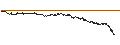 Intraday-grafiek van BEST UNLIMITED TURBO LONG CERTIFICATE - AKZO NOBEL