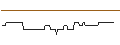 Intraday Chart für CALL/BEIERSDORF/200/0.1/20.09.24