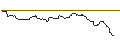 Intraday Chart für OPEN END TURBO BULL OPTIONSSCHEIN - NEXI SPA