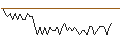 Intraday Chart für MORGAN STANLEY PLC/CALL/DANONE/74/0.1/20.09.24
