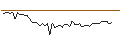 Intraday Chart für MORGAN STANLEY PLC/CALL/BEIERSDORF/190/0.1/20.09.24
