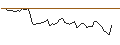 Intraday Chart für MORGAN STANLEY PLC/CALL/ESSILORLUXOTTICA/240/0.1/20.09.24