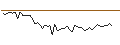 Intraday Chart für MORGAN STANLEY PLC/CALL/BEIERSDORF/180/0.1/20.09.24