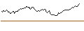 Intraday Chart für BANK VONTOBEL/CALL/REGENERON PHARMACEUTICALS/875/0.01/20.09.24
