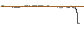 Intraday Chart für CAPPED BONUS CERTIFICATE - FORVIA