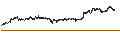 Gráfico intradía de UNLIMITED TURBO SHORT - EUR/GBP