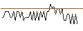Intraday Chart für MORGAN STANLEY PLC/CALL/ARCHER DANIELS MID/120/0.1/20.09.24