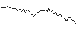Intraday Chart für MORGAN STANLEY PLC/CALL/AMGEN/440/0.1/21.03.25