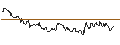 Intraday Chart für HSBC/CALL/3M CO/150/0.1/16.01.26