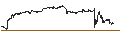 Gráfico intradía de UNLIMITED TURBO BULL - COLRUYT
