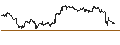 Gráfico intradía de UNLIMITED TURBO LONG - CARNIVAL