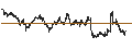 Gráfico intradía de UNLIMITED TURBO LONG - AUD/USD