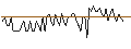 Intraday Chart für MORGAN STANLEY PLC/CALL/HALLIBURTON/70/0.1/20.09.24
