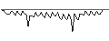 Intraday Chart für MORGAN STANLEY PLC/CALL/HALLIBURTON/70/0.1/20.12.24